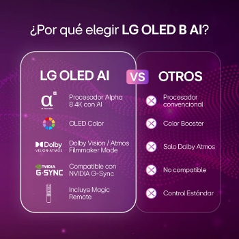 OLED55B6PSA.AWC